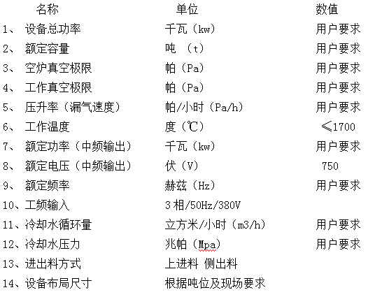 產品中心_錦州市博達高溫材料設備制造有限公司.png